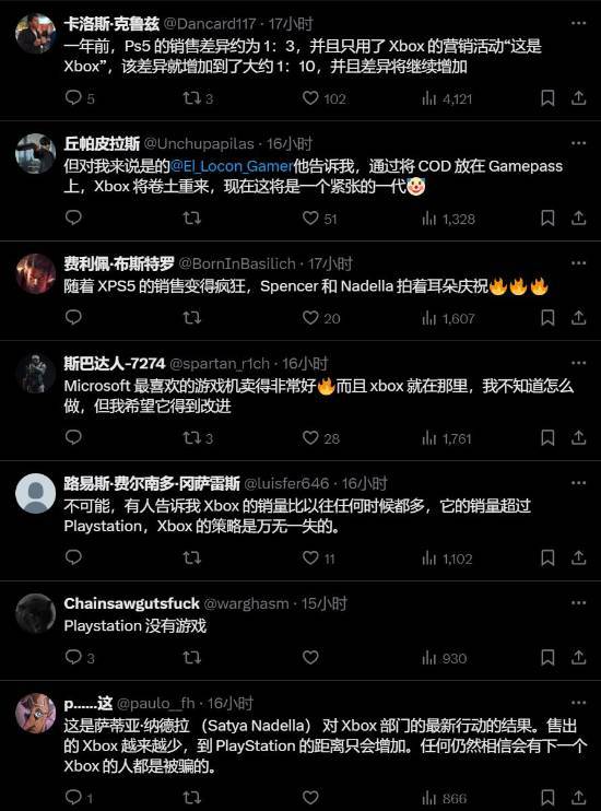 ：ps遥遥领先 Xbox多地区垫底PP电子aPP黑五主机销量榜出炉(图1)