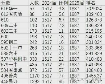 汉爸爸如何一步步把孩子送进华师一！PP电子免费模拟器不择校不分班！武(图4)