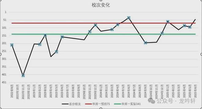 汉爸爸如何一步步把孩子送进华师一！PP电子免费模拟器不择校不分班！武(图6)