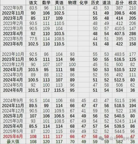 汉爸爸如何一步步把孩子送进华师一！PP电子免费模拟器不择校不分班！武(图19)