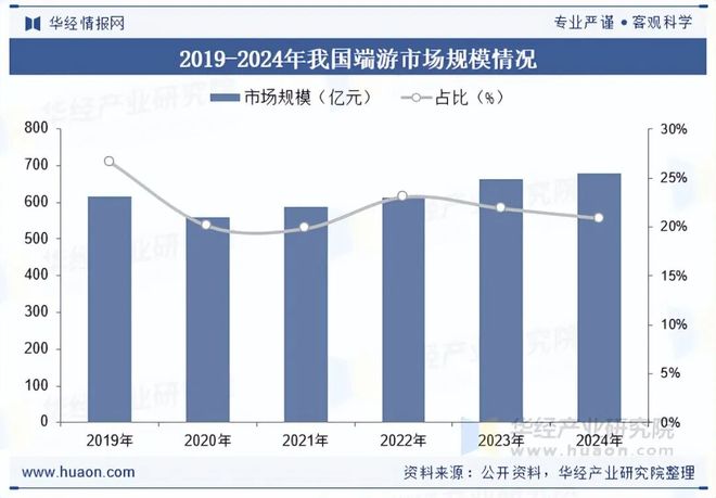 势分析盐碱焕新育繁花端游潮涌起神话「图」
