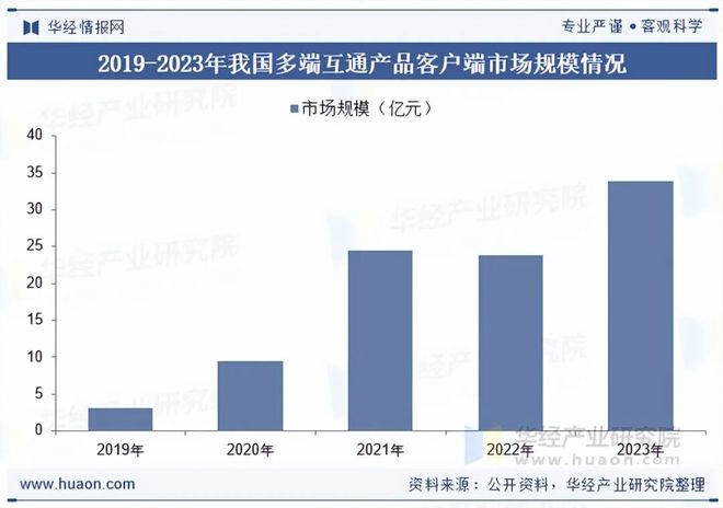 势分析盐碱焕新育繁花端游潮涌起神话「图」PP电子2025年中国端业发展现状及趋(图2) 势分析盐碱焕新育繁花端游潮涌起神话「图」PP电子2025年中国端业发展现状及趋(图2)
