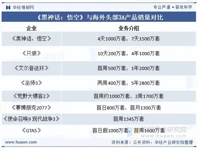 势分析盐碱焕新育繁花端游潮涌起神话「图」PP电子2025年中国端业发展现状及趋(图7) 势分析盐碱焕新育繁花端游潮涌起神话「图」PP电子2025年中国端业发展现状及趋(图7)
