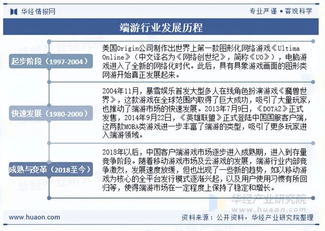 势分析盐碱焕新育繁花端游潮涌起神话「图」PP电子2025年中国端业发展现状及趋(图4) 势分析盐碱焕新育繁花端游潮涌起神话「图」PP电子2025年中国端业发展现状及趋(图4)