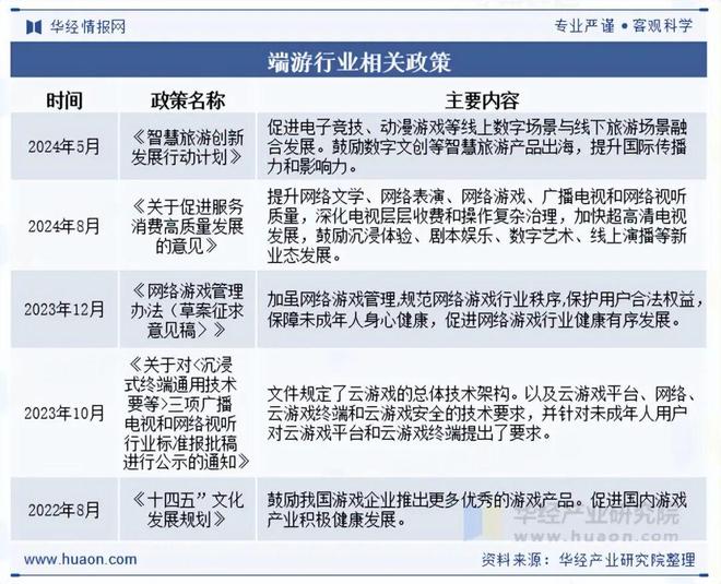 势分析盐碱焕新育繁花端游潮涌起神话「图」PP电子2025年中国端业发展现状及趋(图10) 势分析盐碱焕新育繁花端游潮涌起神话「图」PP电子2025年中国端业发展现状及趋(图10)